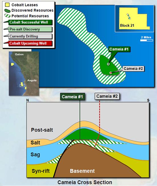 oil and gas