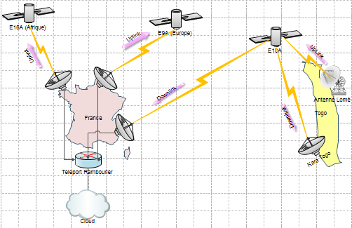 vsat togo