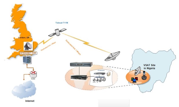 vsat in nigeria